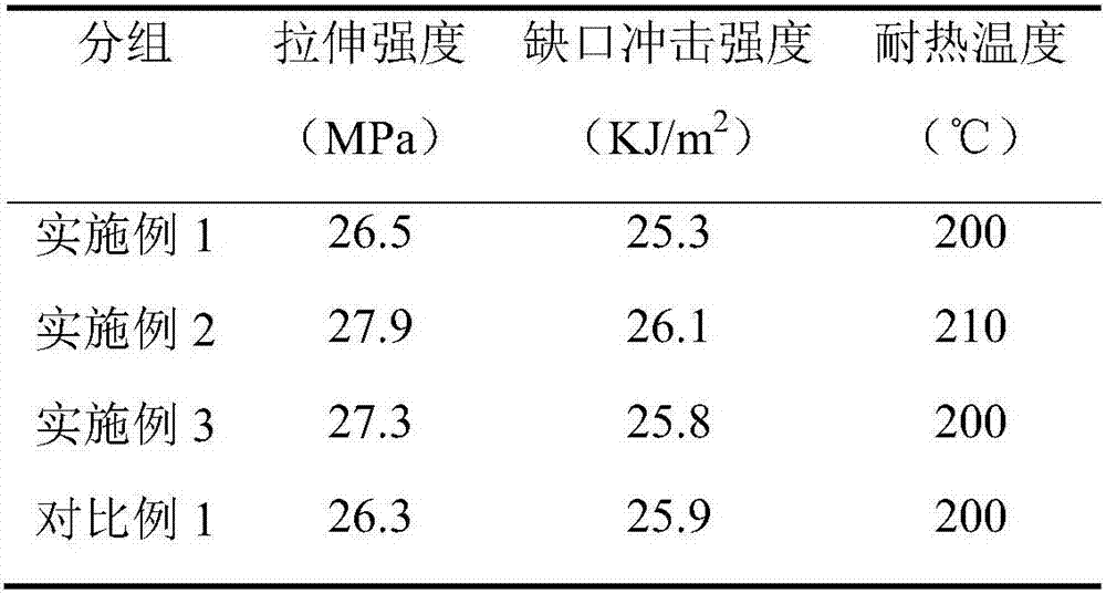 Antibacterial polyethylene pipe and preparation method thereof