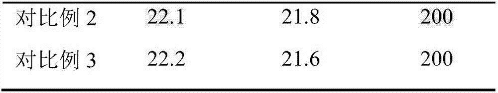 Antibacterial polyethylene pipe and preparation method thereof