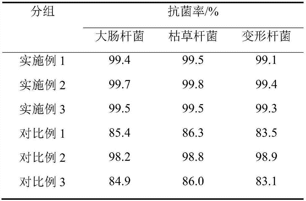 Antibacterial polyethylene pipe and preparation method thereof