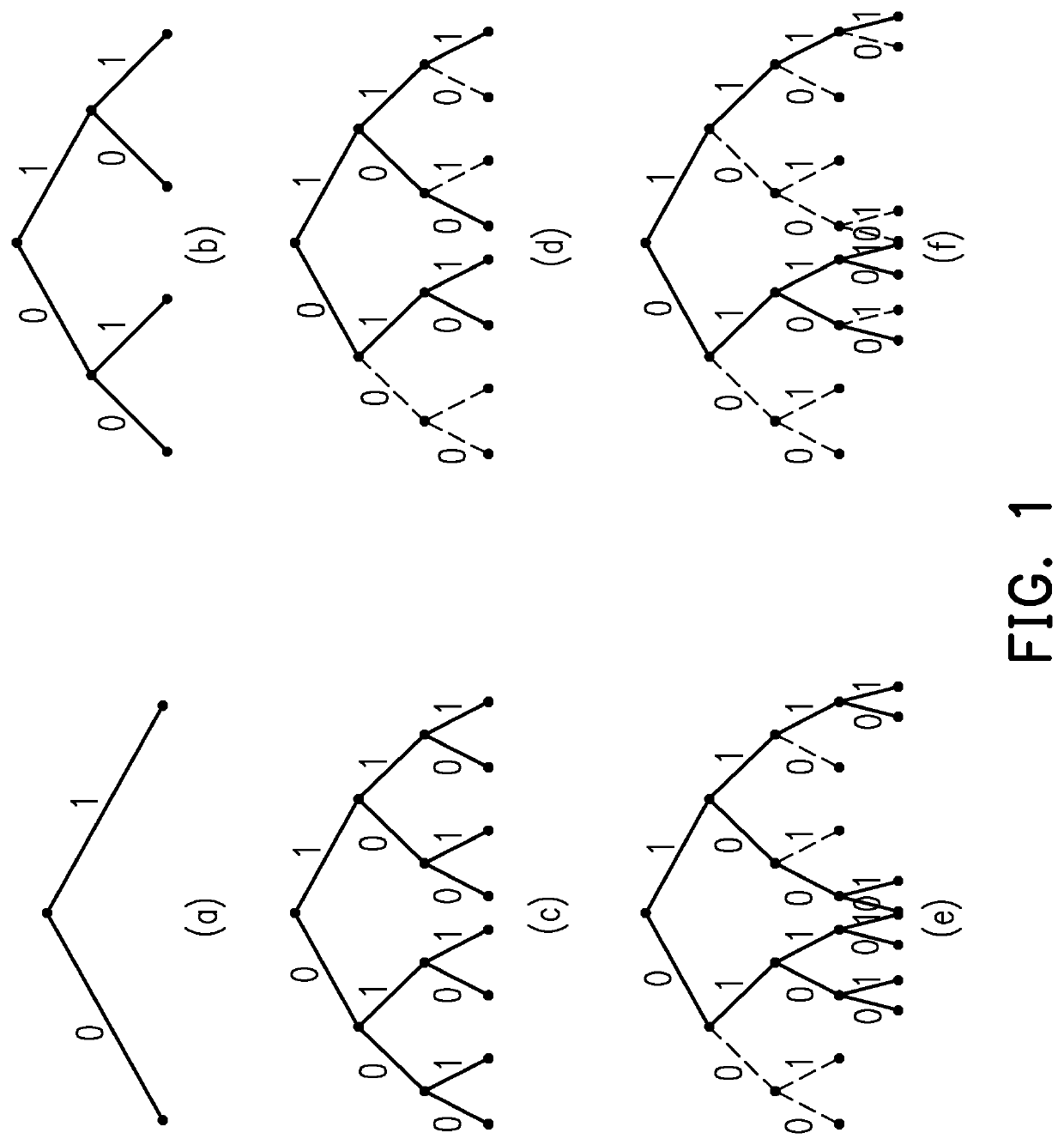 Method and polar code decoder for determining to-be-flipped bit position