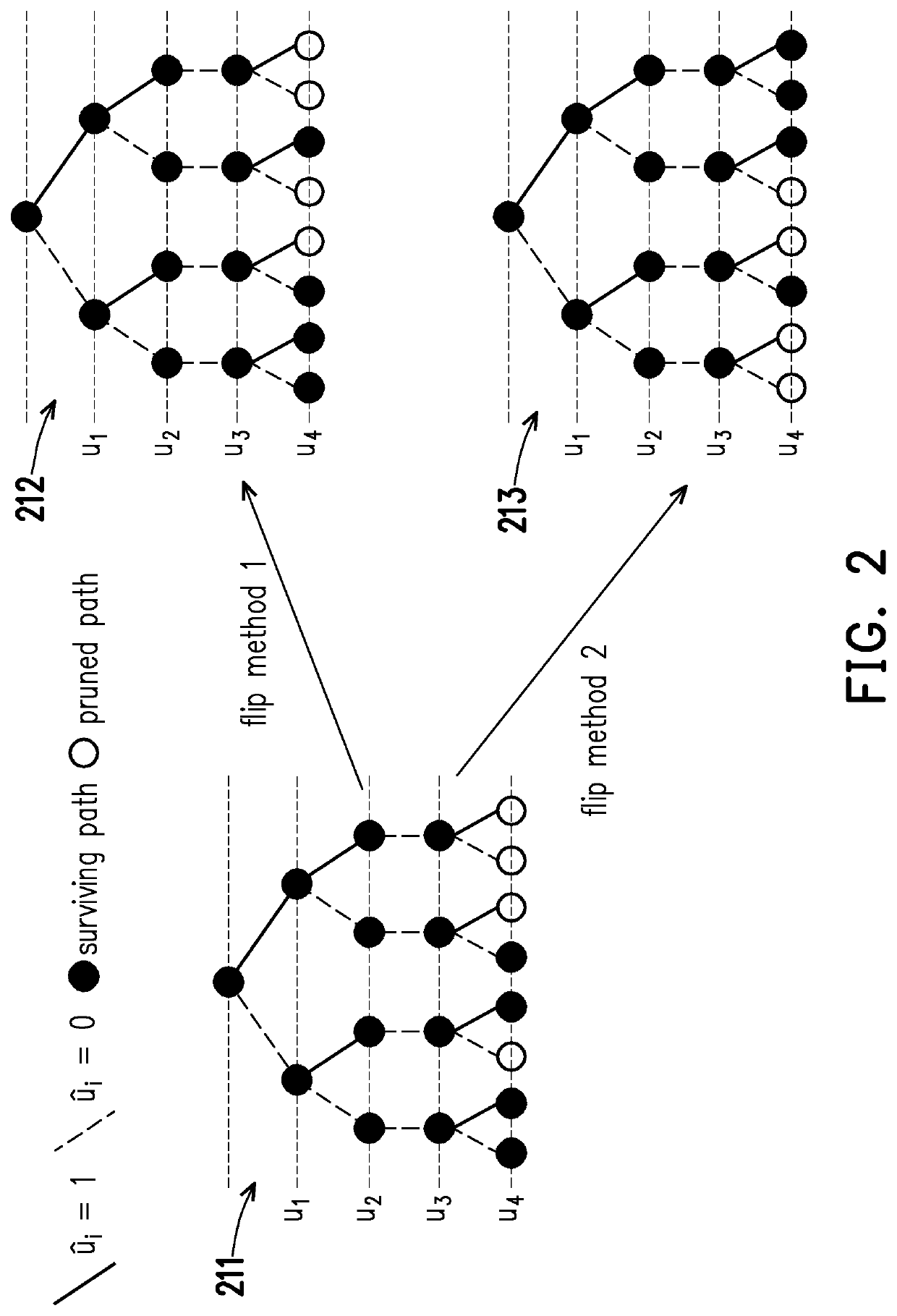 Method and polar code decoder for determining to-be-flipped bit position