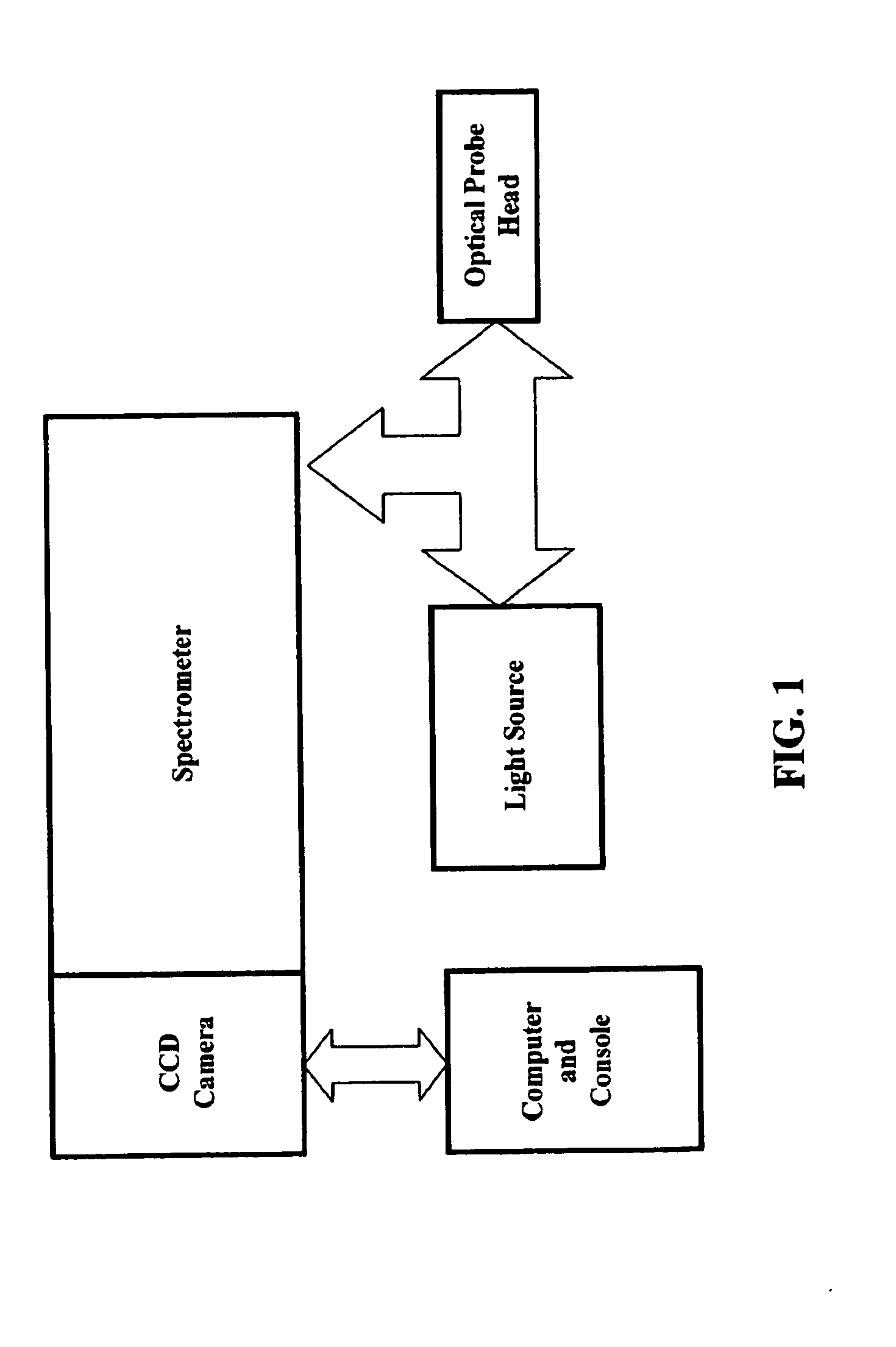 Optical system for detection and characterization of abnormal tissue and cells