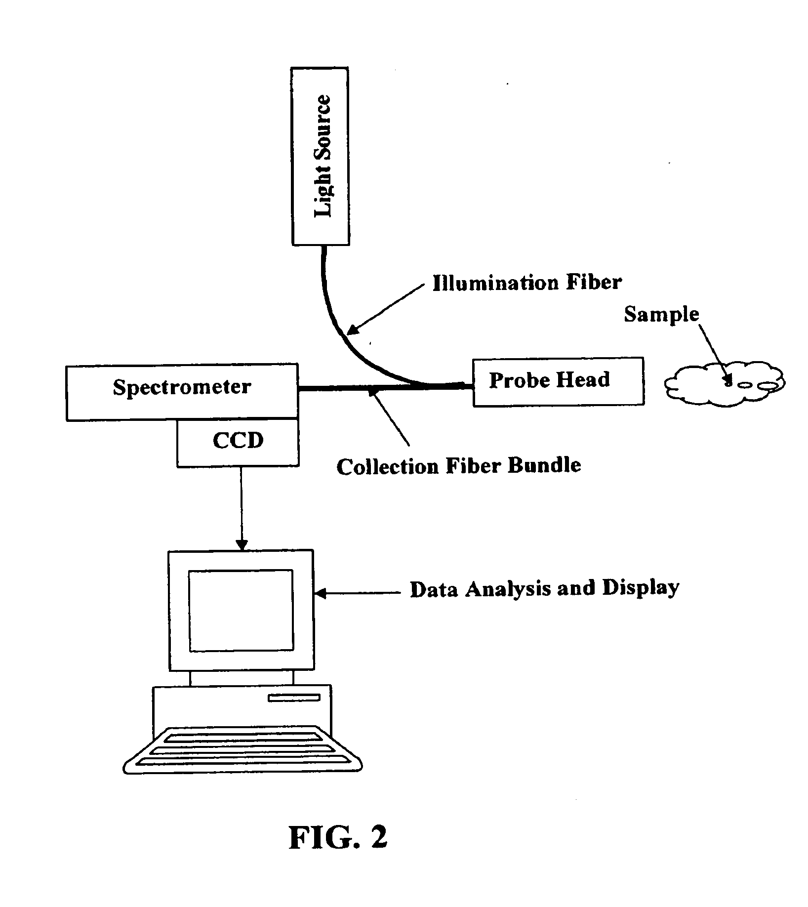 Optical system for detection and characterization of abnormal tissue and cells