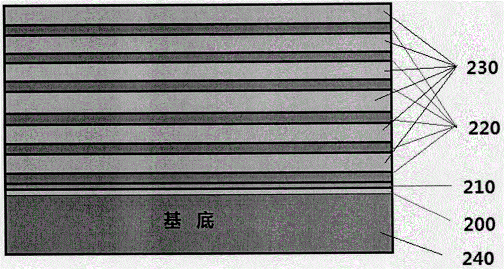 Method and device for depositing sand erosion-resisting nano composite film on blade of helicopter