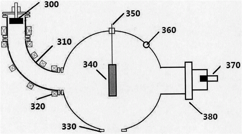 Method and device for depositing sand erosion-resisting nano composite film on blade of helicopter