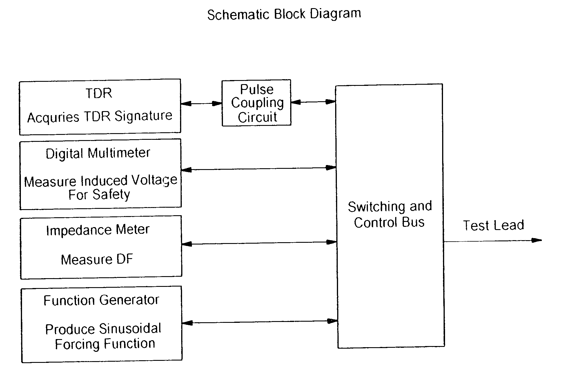 Method and apparatus for monitoring integrity of wires or electrical cables