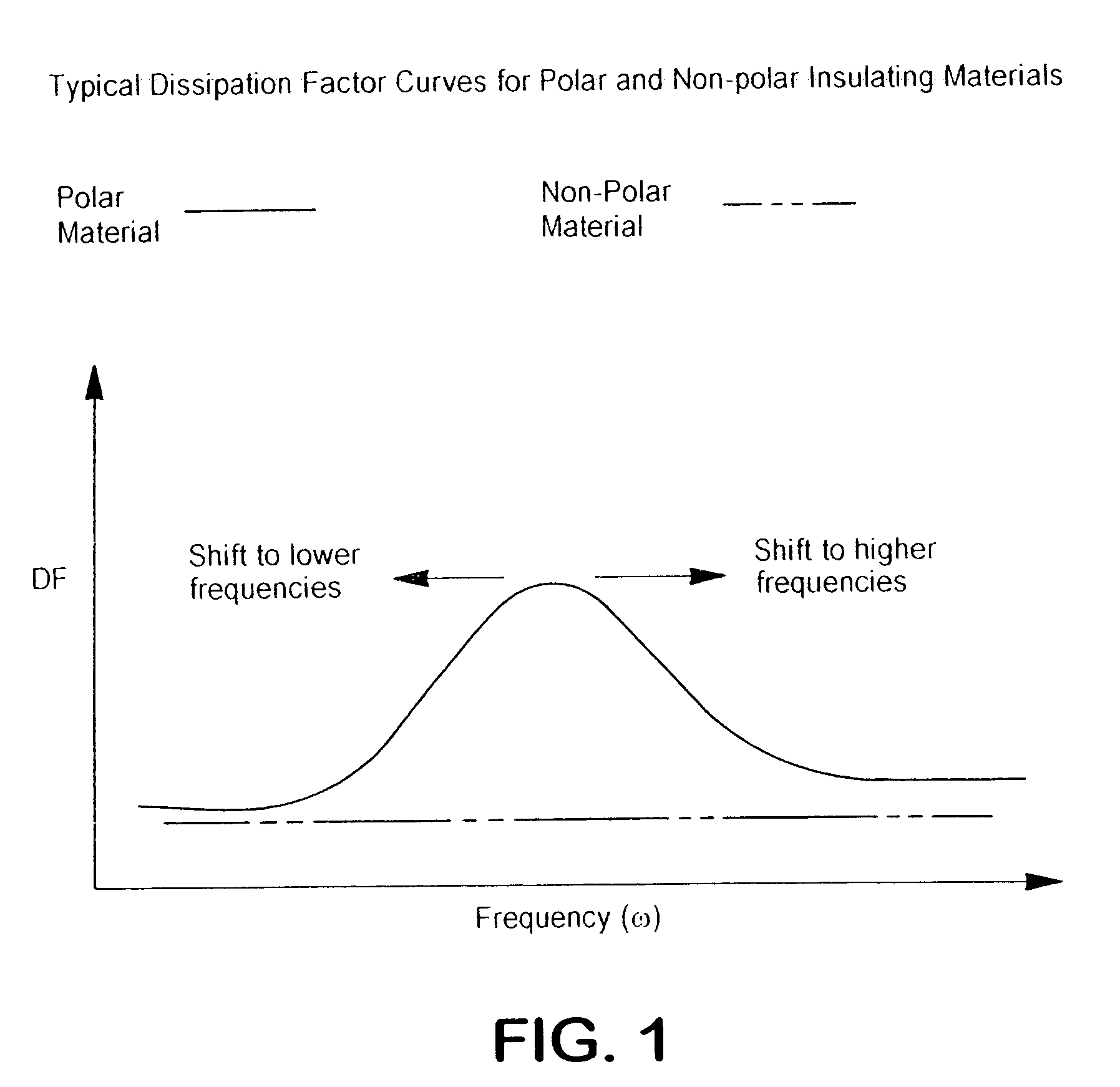 Method and apparatus for monitoring integrity of wires or electrical cables