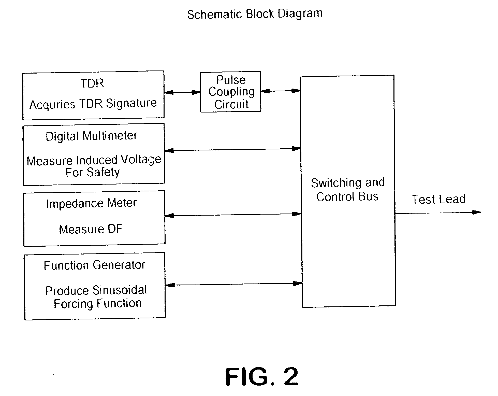 Method and apparatus for monitoring integrity of wires or electrical cables