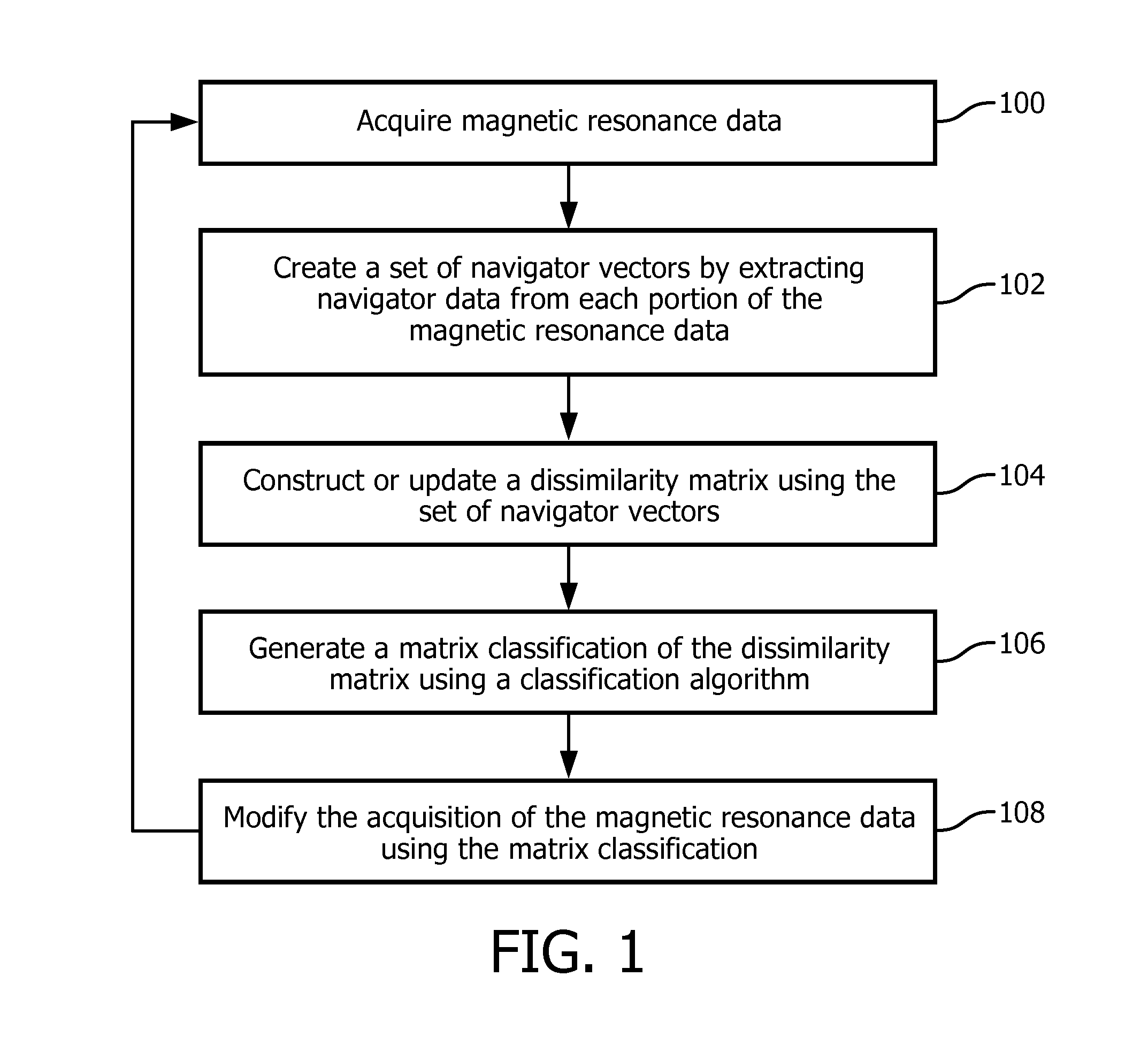 Magnetic resonance imaging system with navigator-baed motion detection