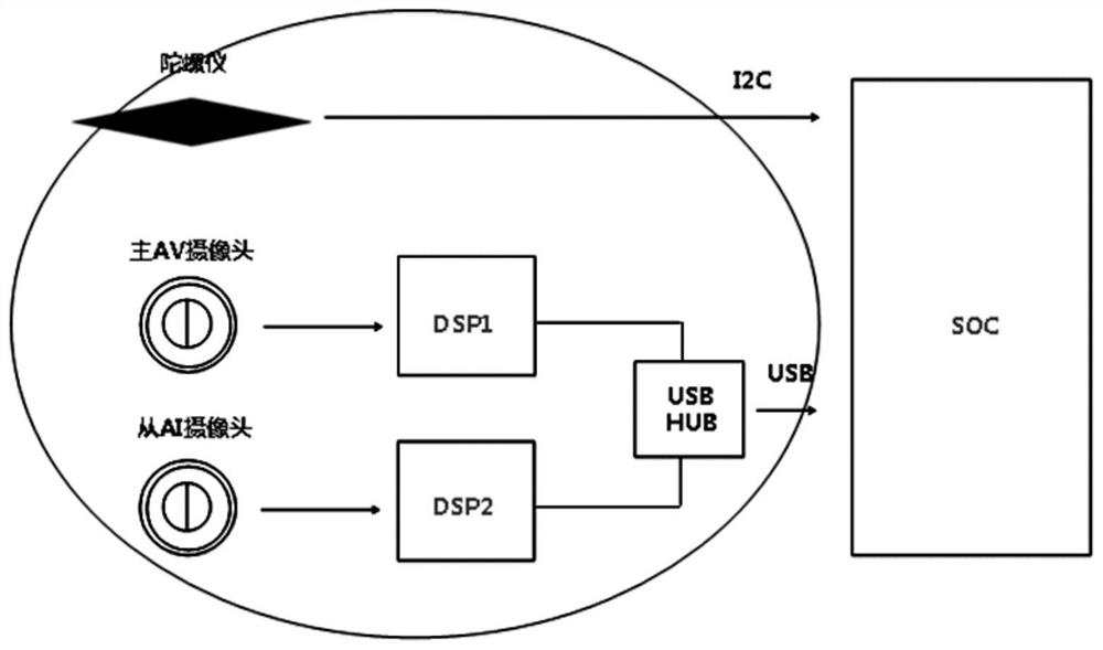 Online video system and method integrating AV video communication and AI object recognition