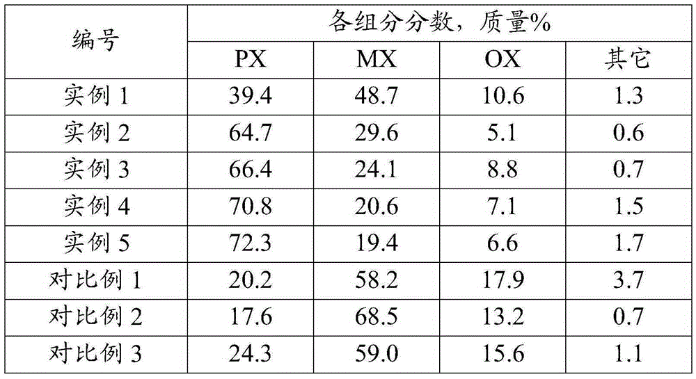 Catalytic adsorption-desorption isomerization method