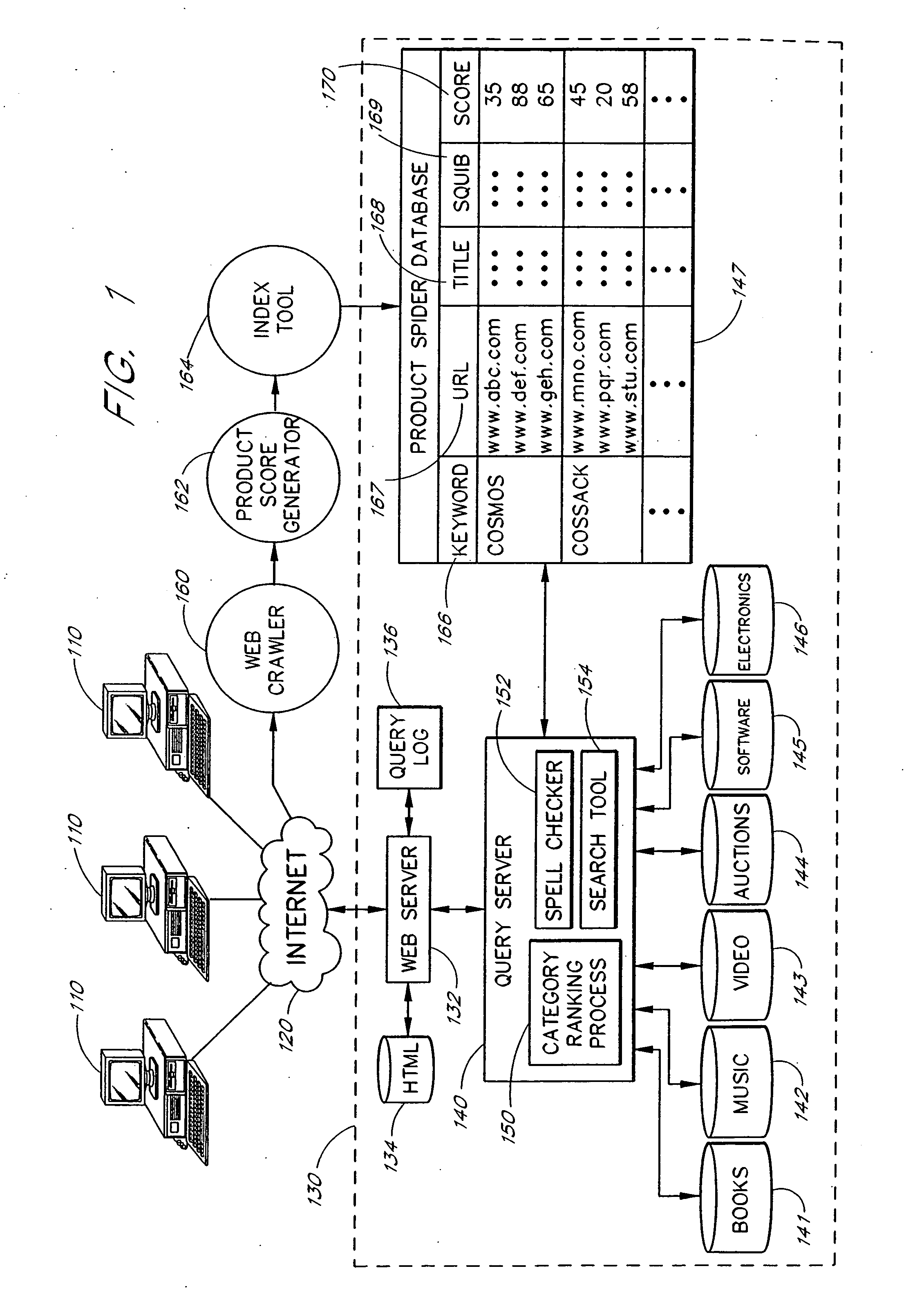 Search engine system for locating web pages with product offerings