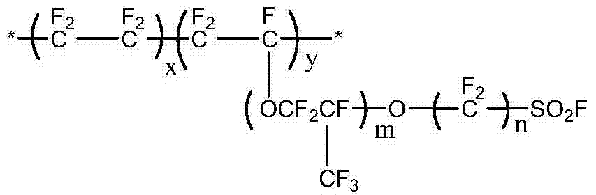 Preparation method of porous perfluorinated sulfonic acid resin for catalysts