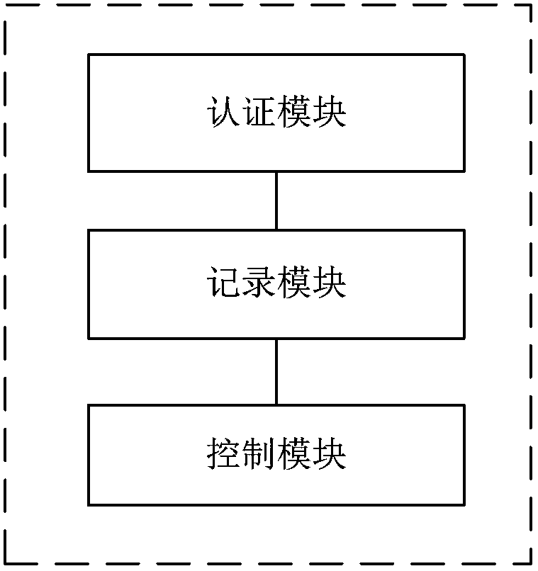 A portal server and its method for keeping alive with users