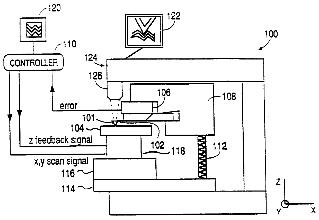 Optical system for scanning microscope