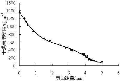 Functionally-graded cellular-concrete thermal-insulating material and preparation method thereof