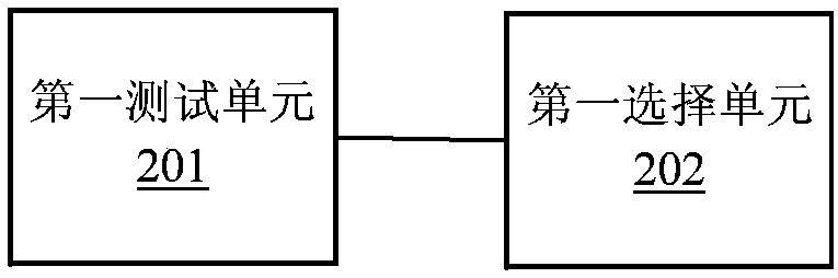 Primary and standby services switching method and device