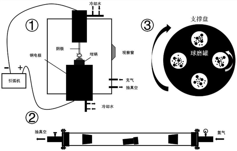 Preparation method and application of carbon-coated zinc diphosphide composite material prepared by three-step method