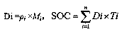 Method for precisely evaluating storage amount of organic carbon in thicket-type carex swamp soil