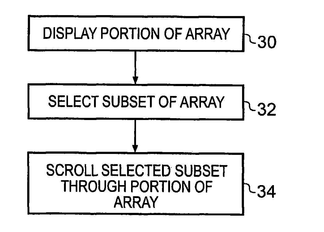 Device, Method, Computer Program Product and User Interface for Enabling a User to Vary Which Items are displayed to the user