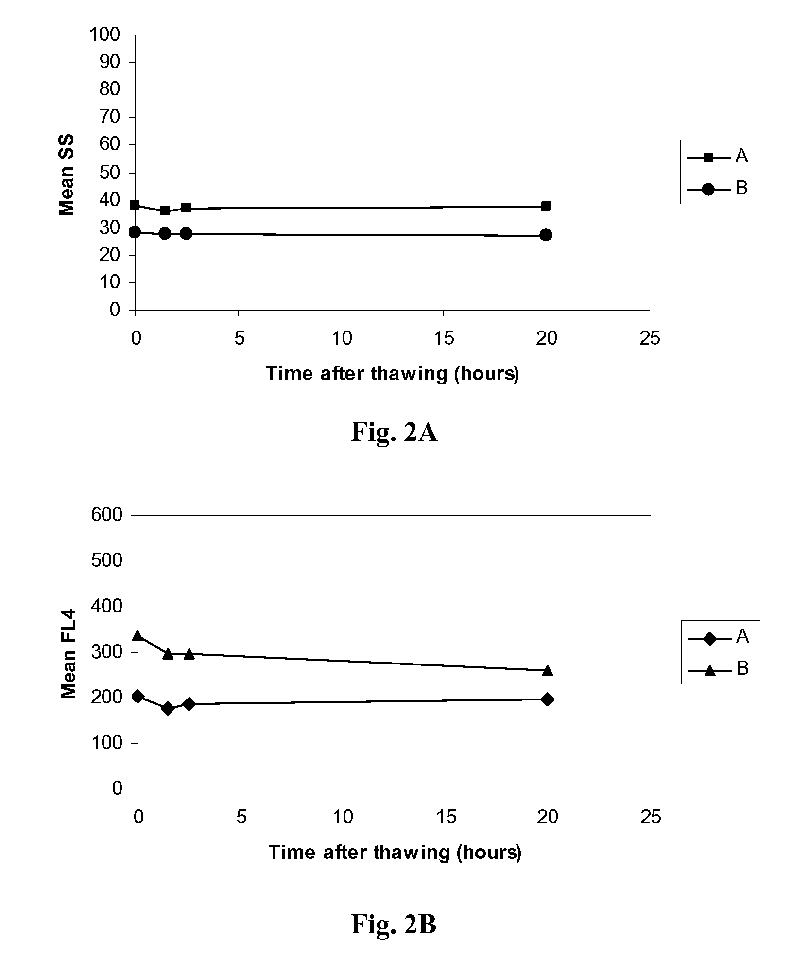 Reference Control for Cell by Cell Analysis