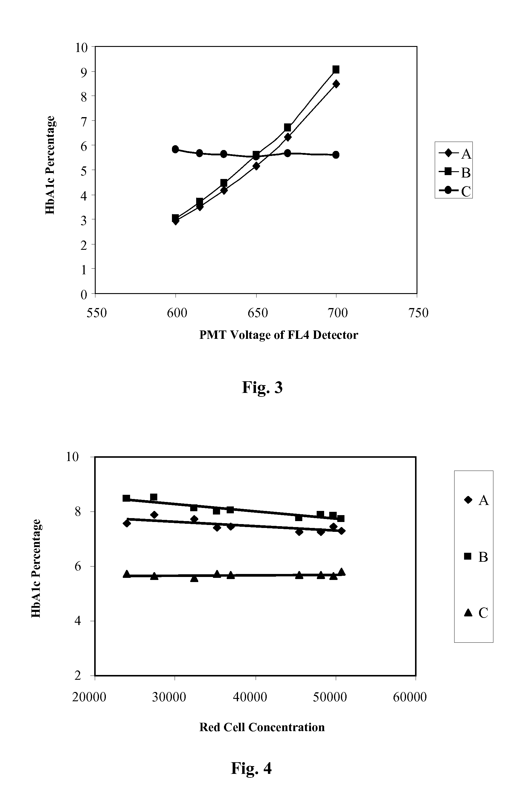 Reference Control for Cell by Cell Analysis