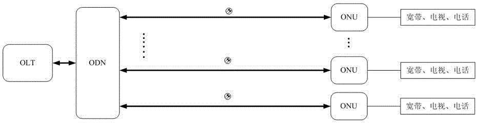 An LTE transmission and coverage system based on digital technology to realize FTTH