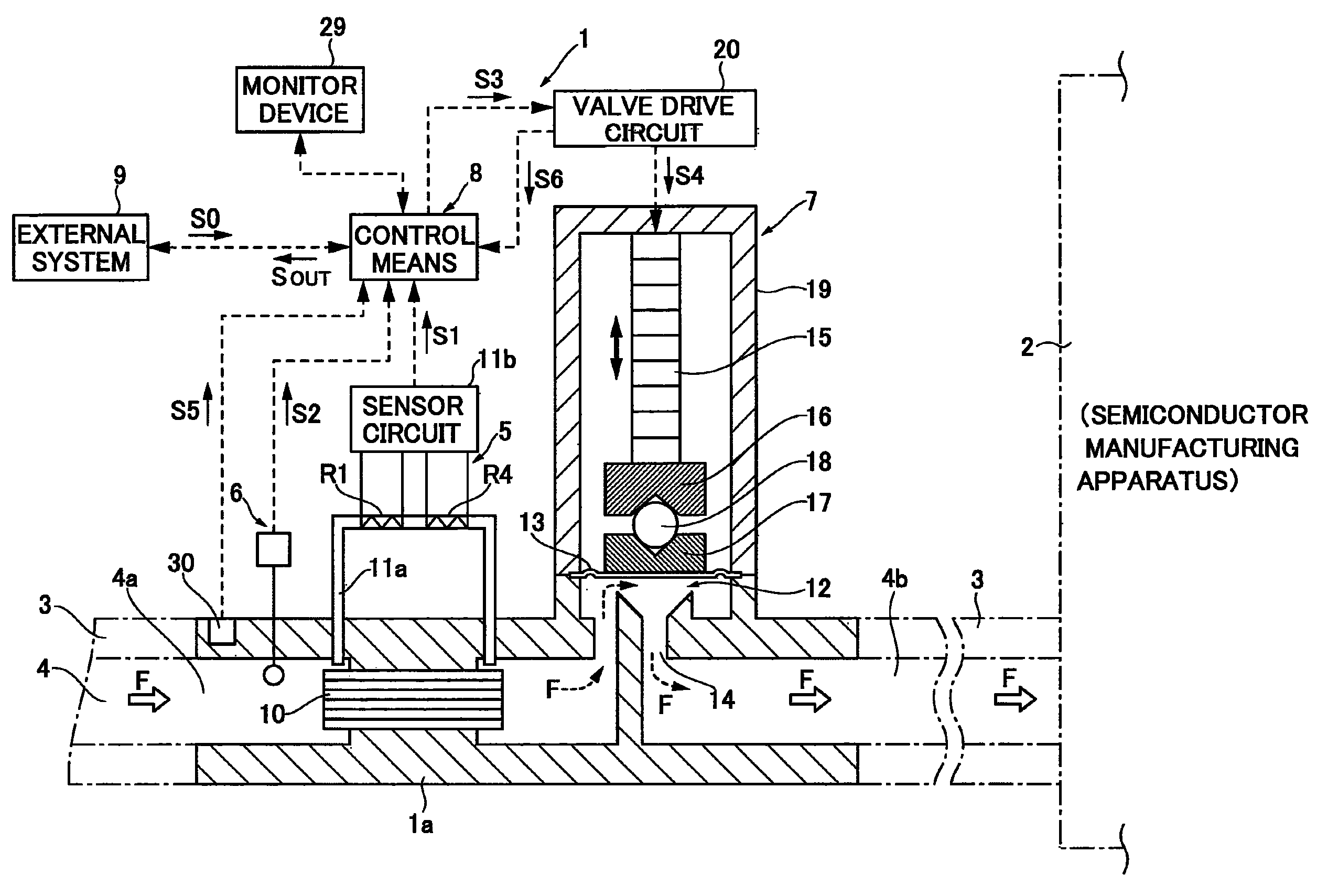 Flow controller and test method therefor, and flow control method