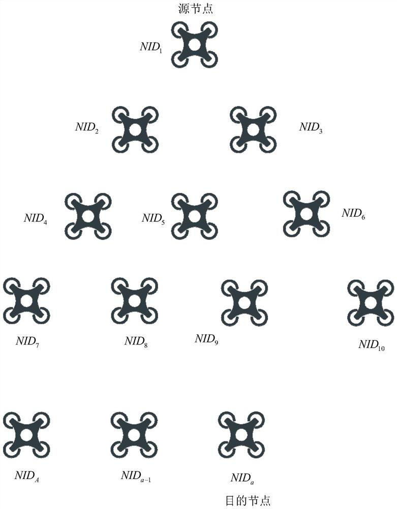 Limited flooding forwarding method for data packets in unmanned aerial vehicle ad hoc network