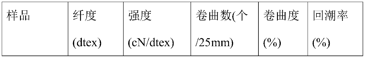 Microporous skin-core structured bi-component composite fiber preparation method