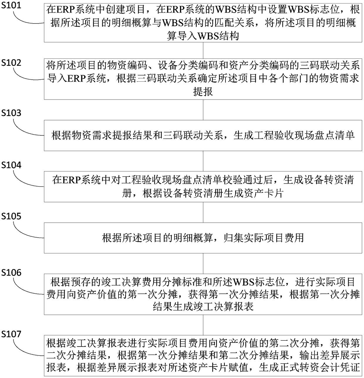 Project completion settlement method and terminal device