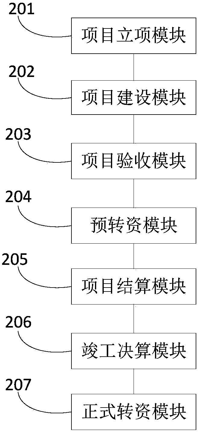 Project completion settlement method and terminal device