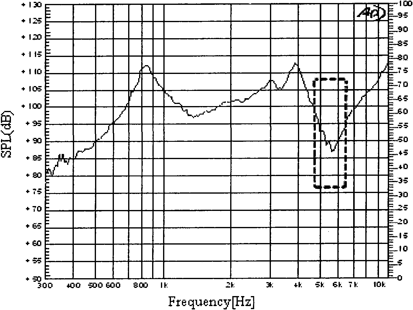 Diaphragm perforating type piezoelectric flat speaker