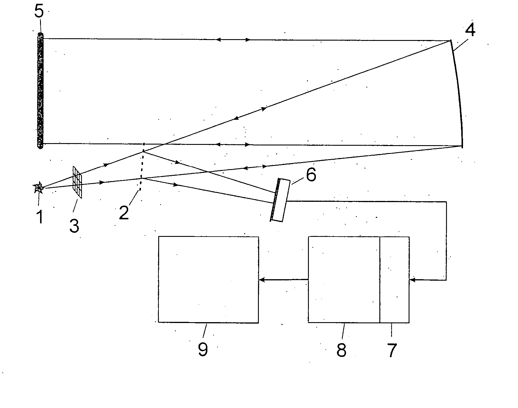 Apparatus and measurement procedure for the fast, quantitative, non-contact topographic investigation of semiconductor wafers and other mirror like surfaces