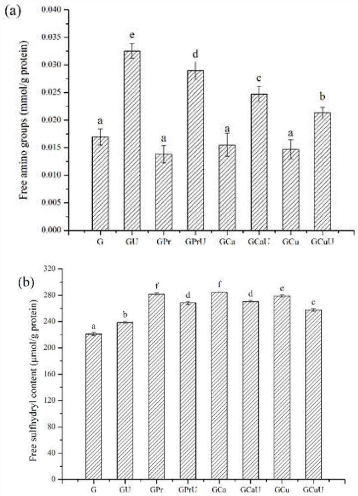 Frozen dough improver as well as preparation method and application thereof