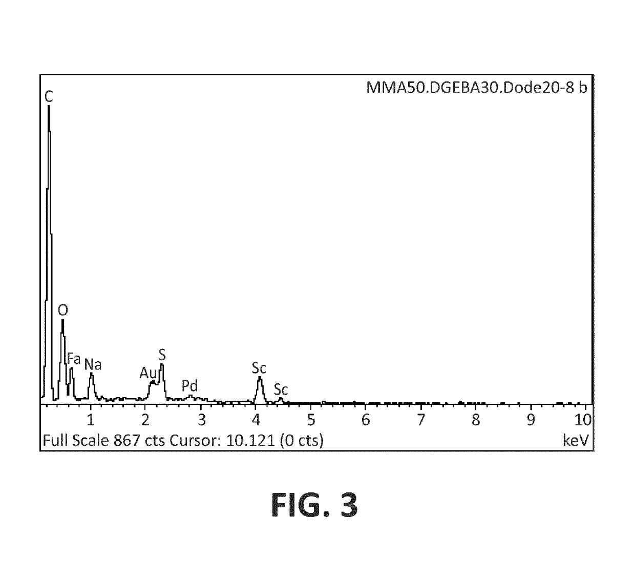 Self-healing microcapsules, process for the prepartion thereof, polymeric matrix and composite materials comprising the same