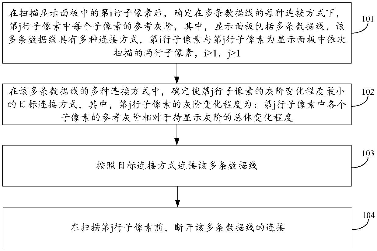 Driving method and device of display panel and display device