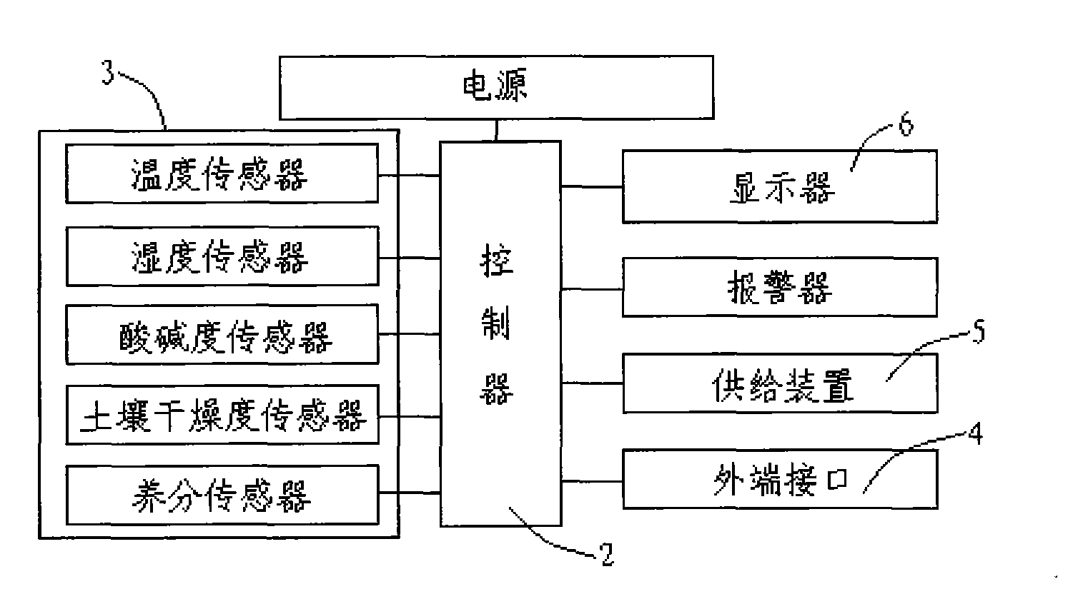 Intelligent plant cultivation device