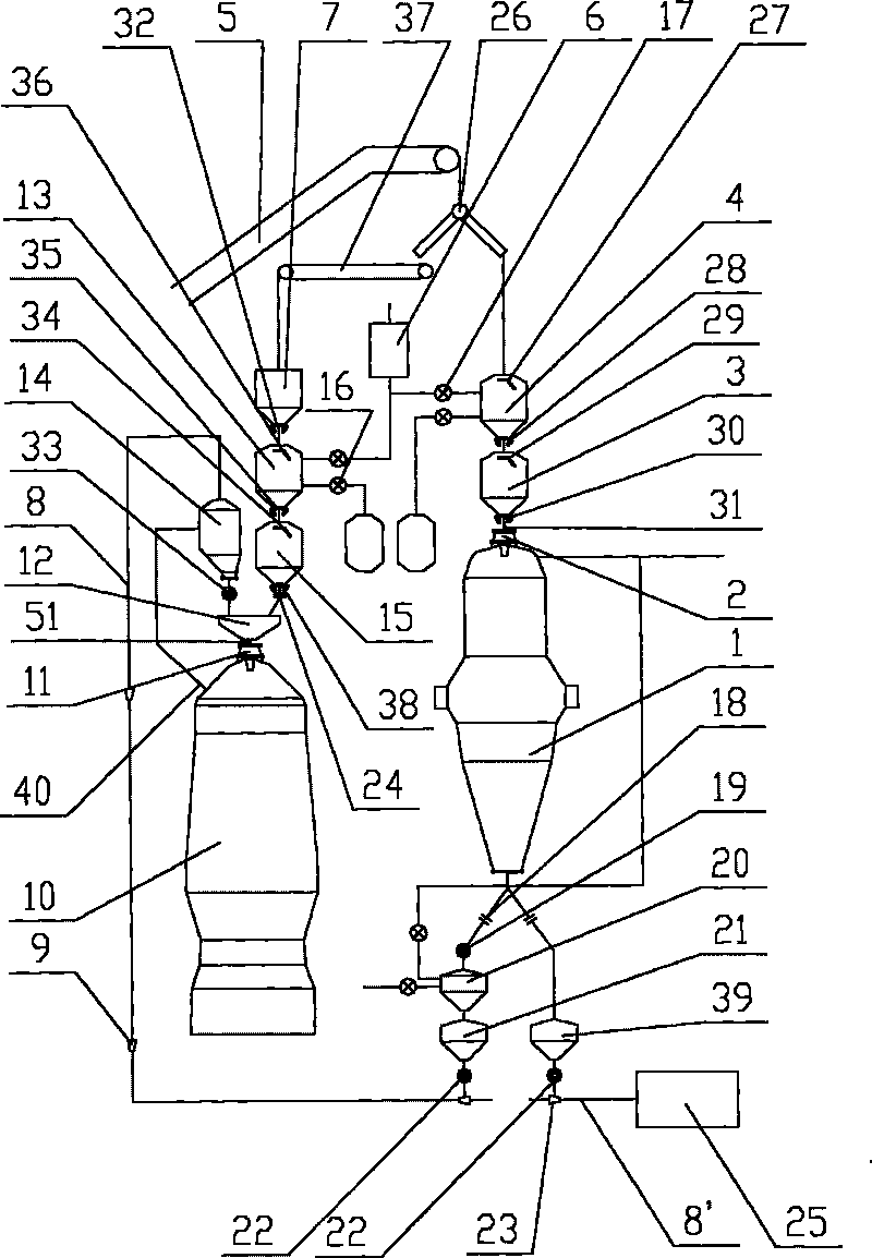 Ironmaking technical furnace top charging technology