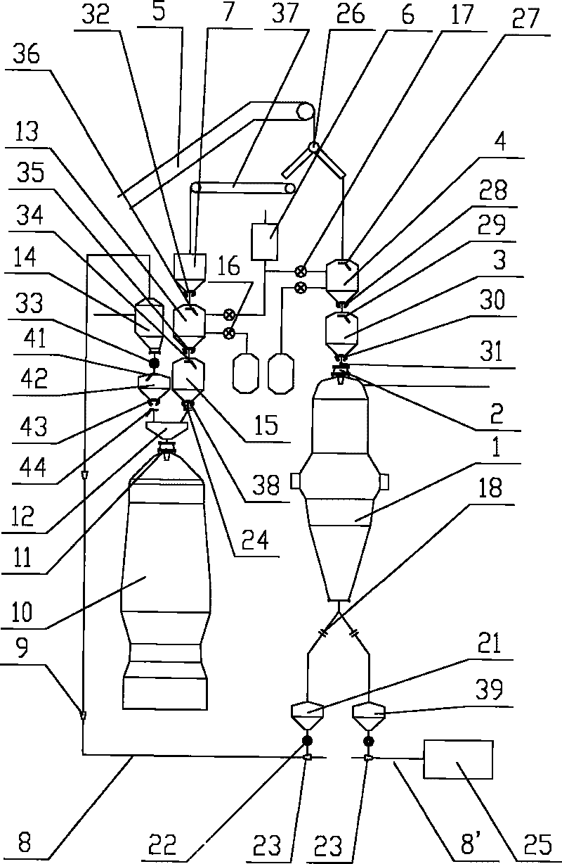 Ironmaking technical furnace top charging technology