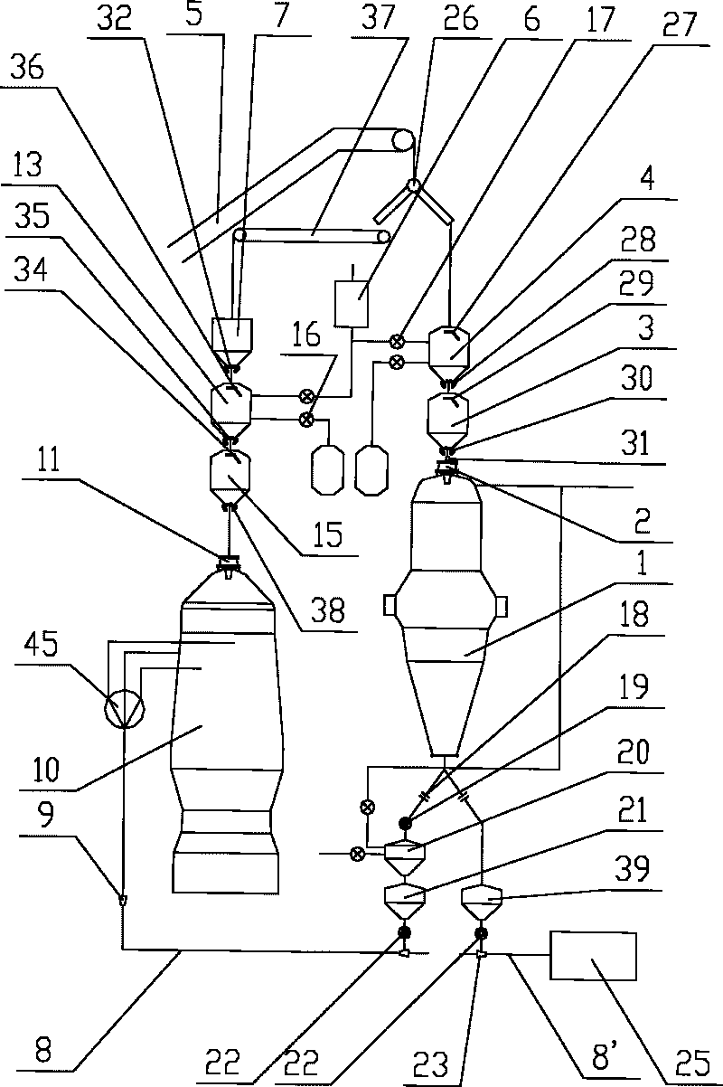 Ironmaking technical furnace top charging technology