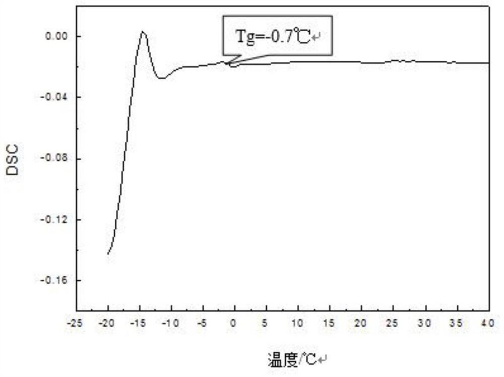 A polymer shell coating material, a polymer-wrapped slow-release inorganic salt, and a preparation method thereof