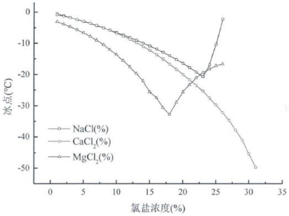 A polymer shell coating material, a polymer-wrapped slow-release inorganic salt, and a preparation method thereof