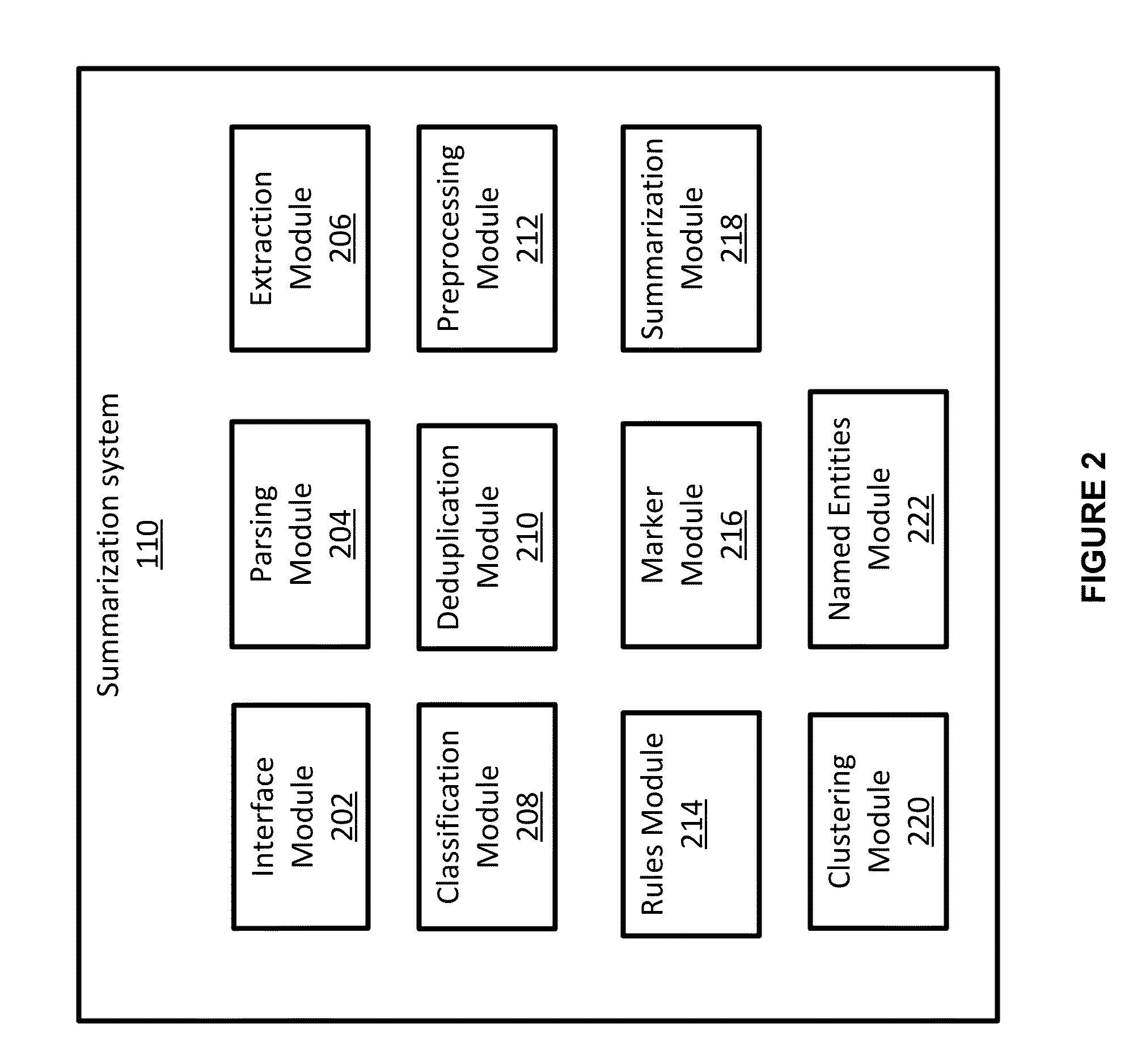 Systems and Methods for Generating Summaries of Documents