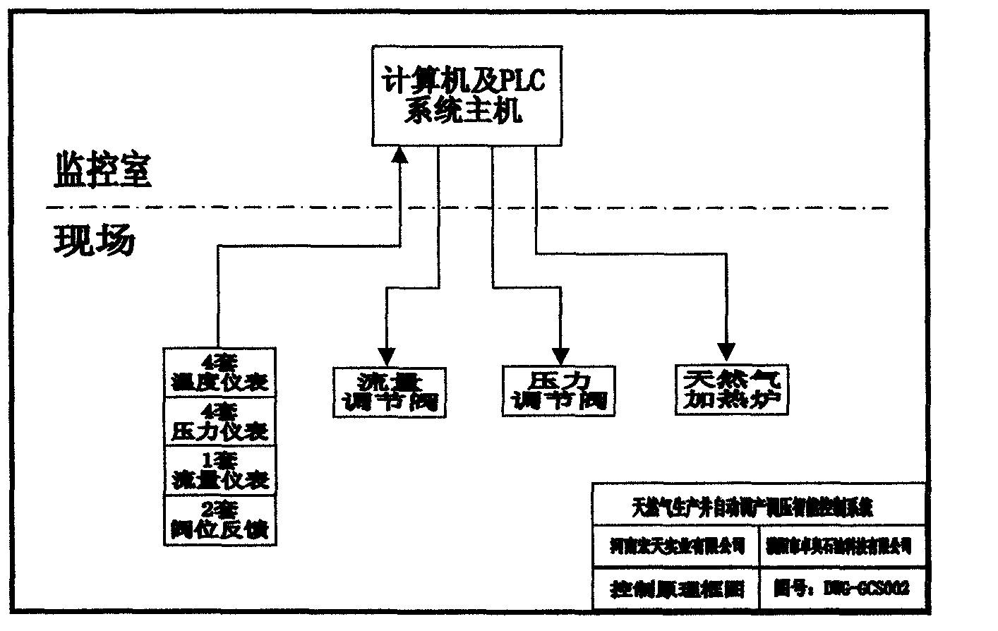 Natural gas producing well production and pressure automatically adjusting intelligent control system