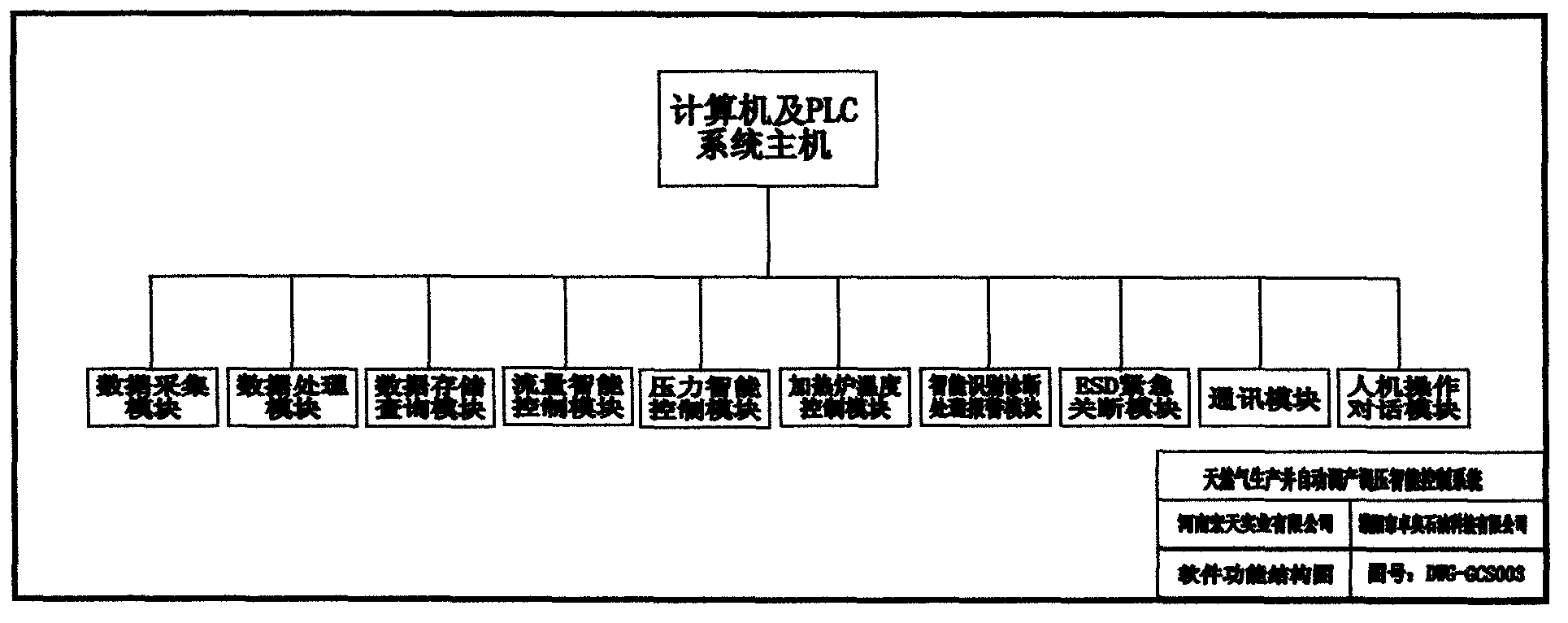 Natural gas producing well production and pressure automatically adjusting intelligent control system