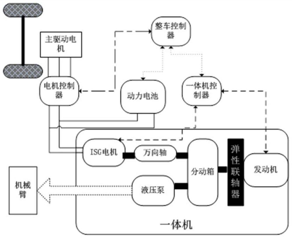 Diesel engine hybrid power all-in-one machine device