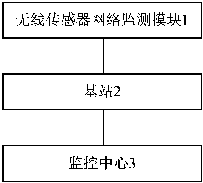 Wireless sensor network monitoring device for power transformer