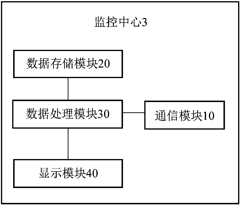 Wireless sensor network monitoring device for power transformer