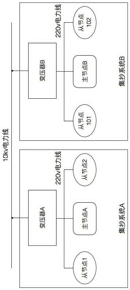 Power line carrier centralized meter reading system node belonging automatic confirmation method